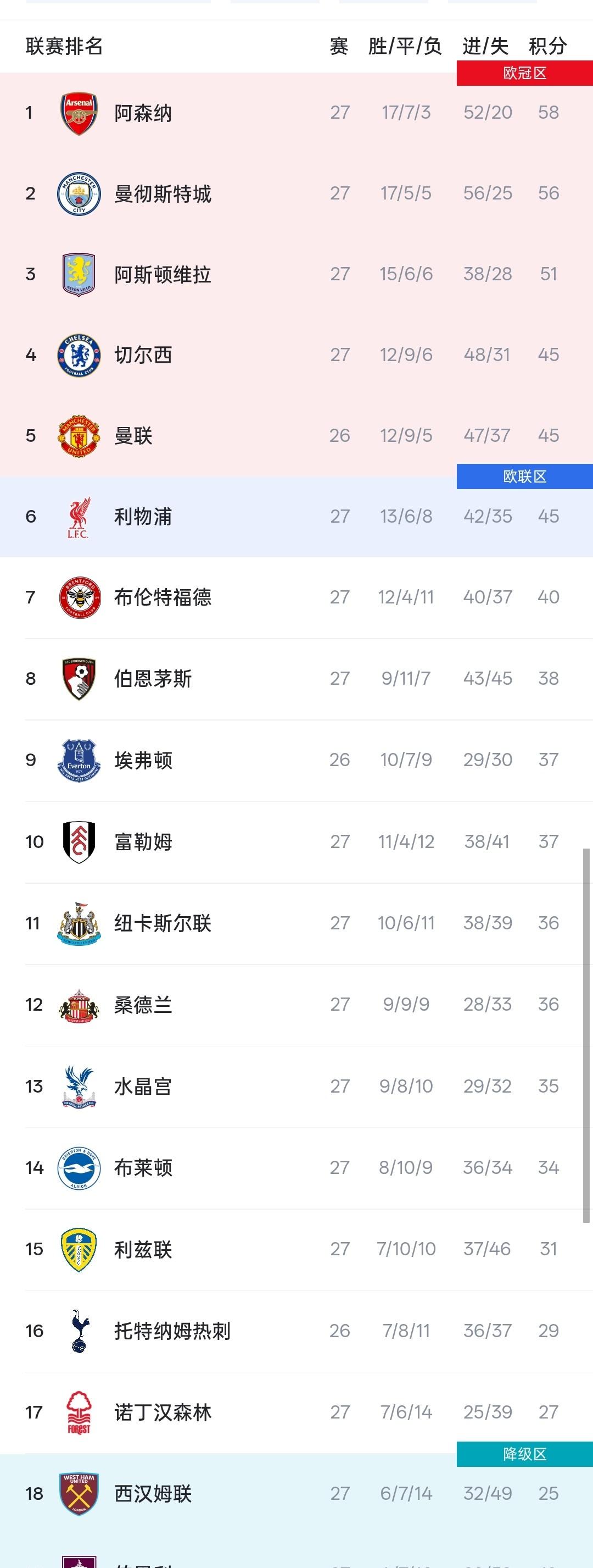 包含里程碑夜印第安纳步行者绝杀压哨；英超国际比赛日刷纪录；底气十足；轮换策略成焦点的词条